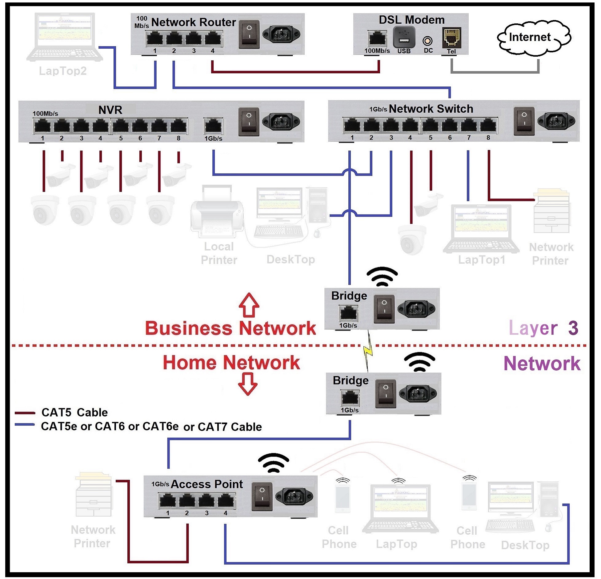 osi_model-layer3_1953x1881