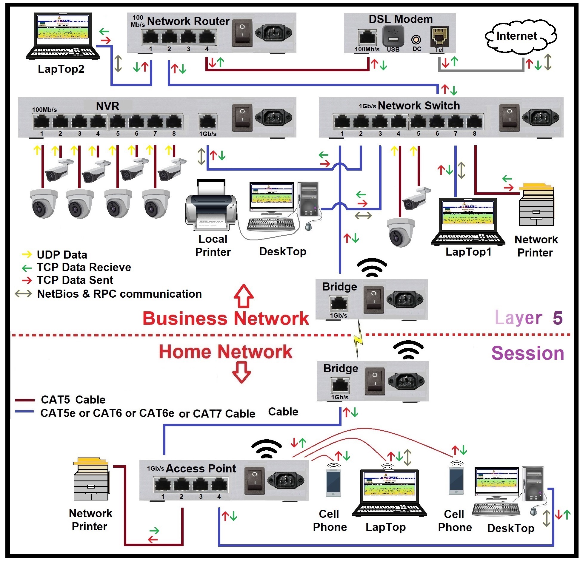 osi_model-layer5_1953x1881