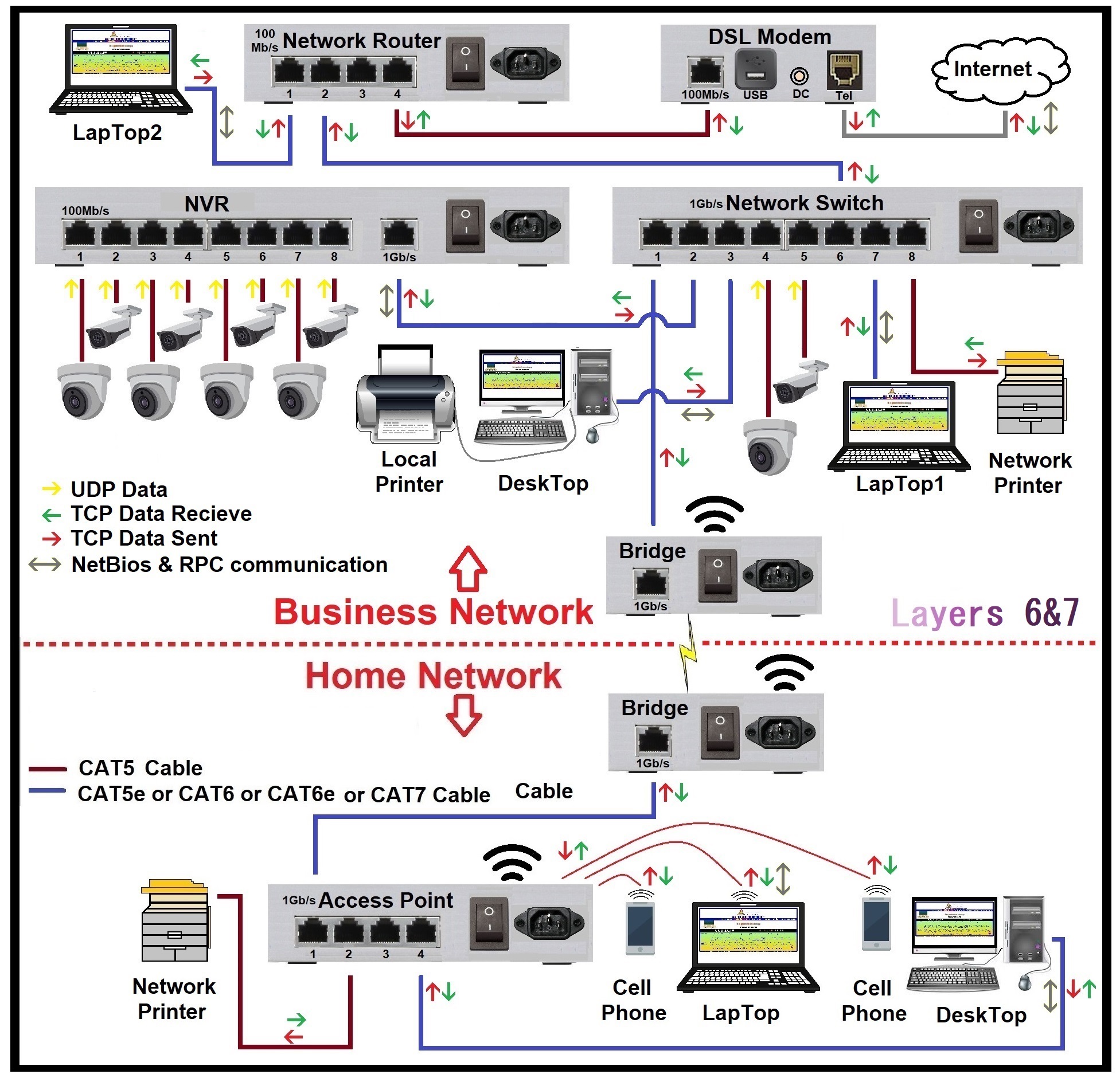 osi_model-layer6_1953x1881